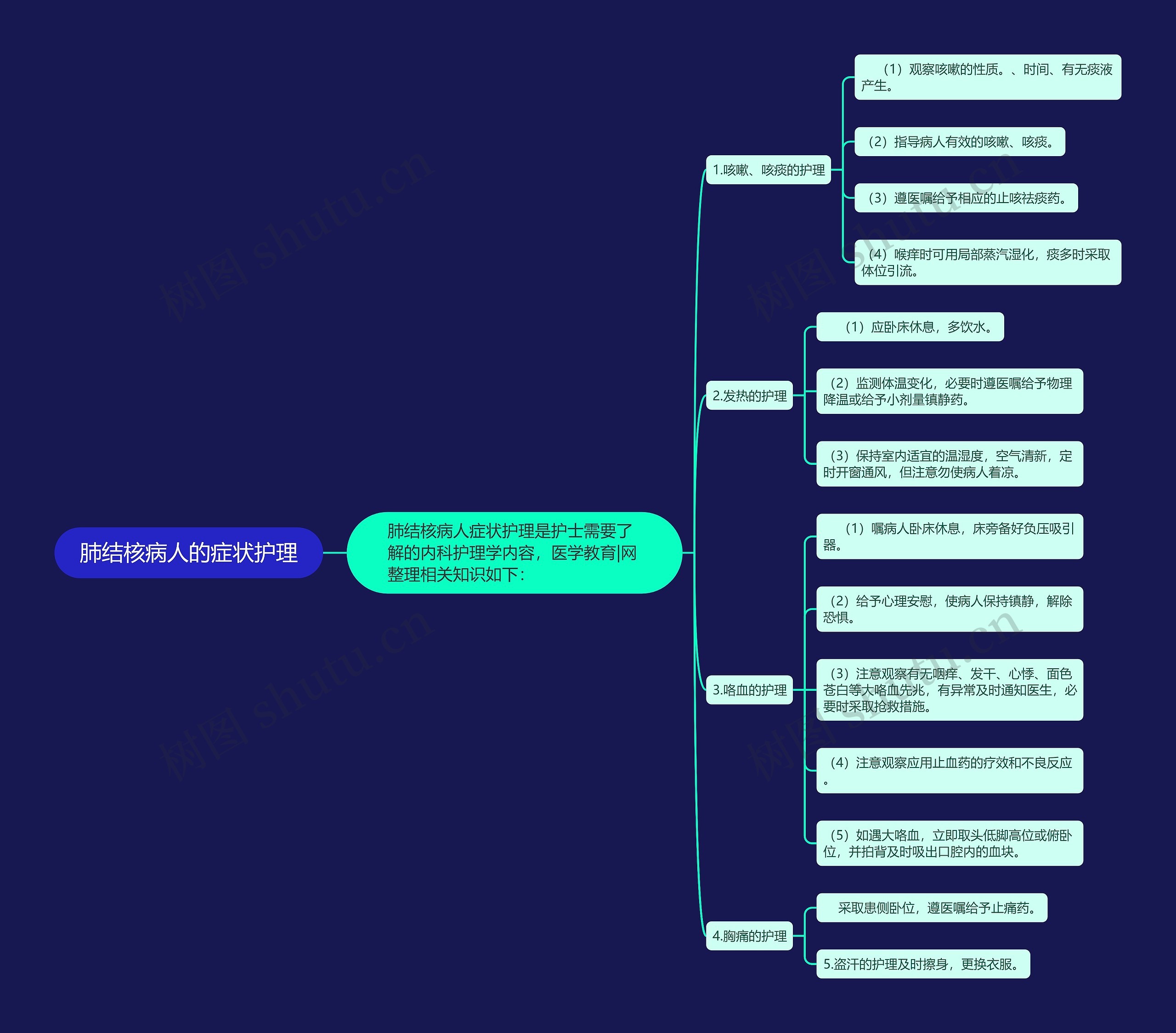 肺结核病人的症状护理 肺结核病人的症状护理