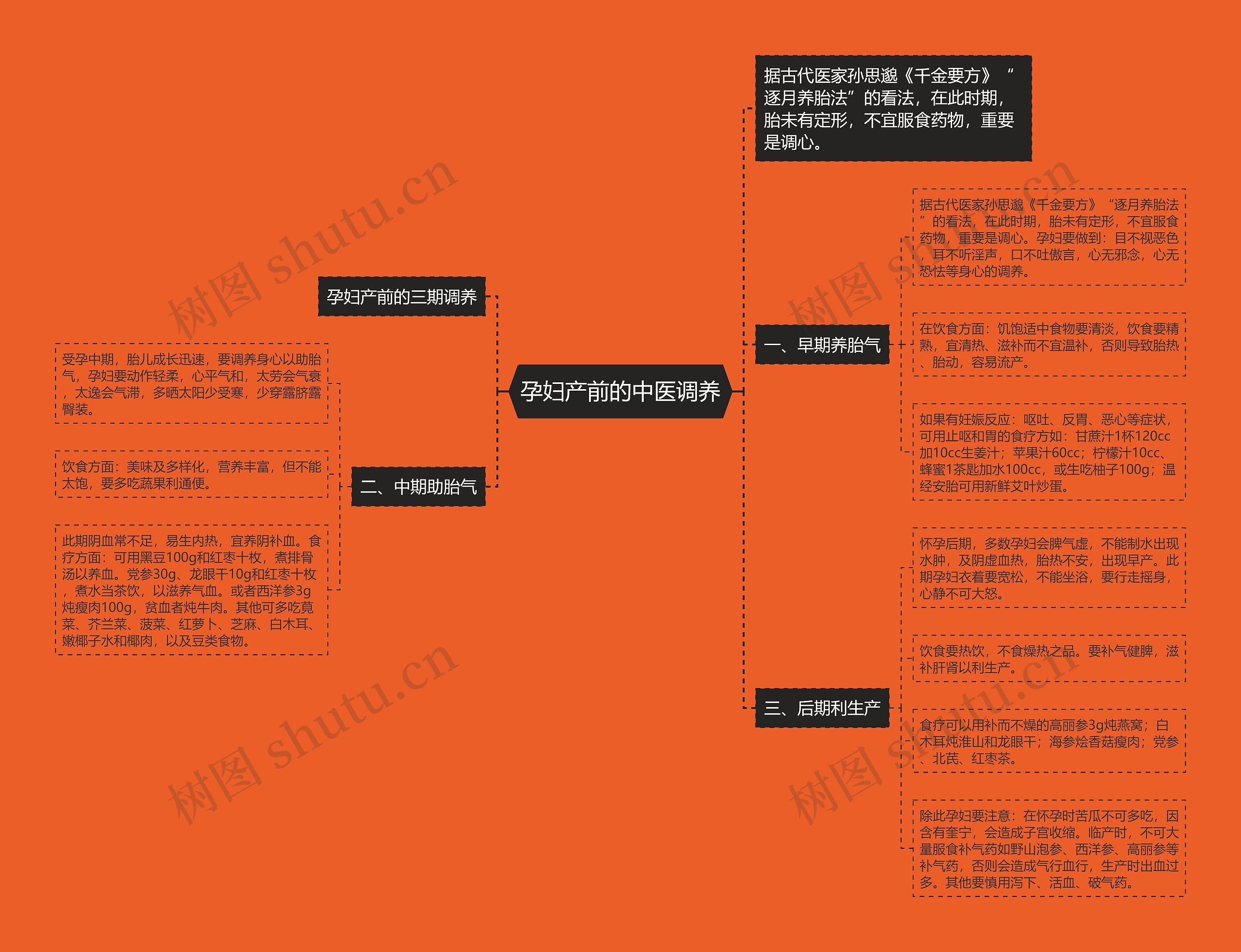 孕妇产前的中医调养 孕妇产前的中医调养