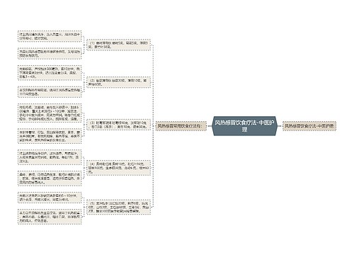 风热感冒饮食疗法-中医护理