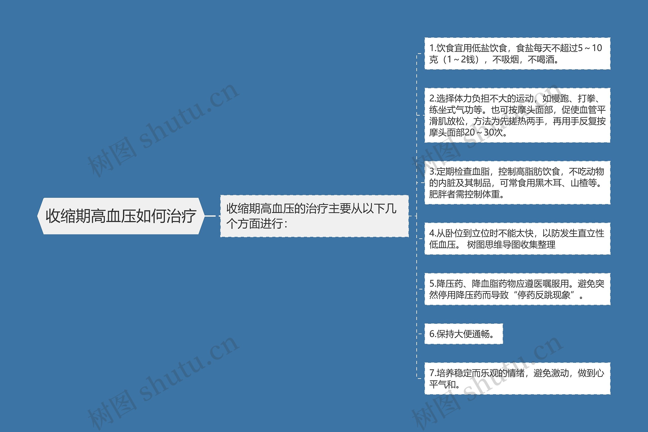 收缩期高血压如何治疗 收缩期高血压如何治疗