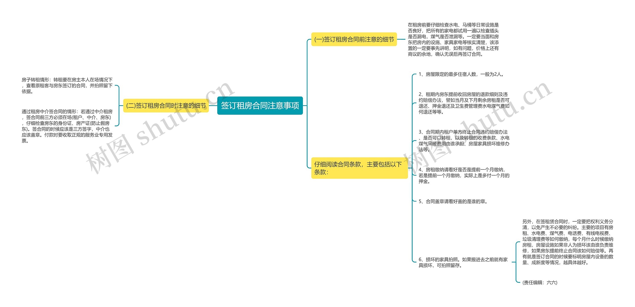 签订租房合同注意事项思维导图