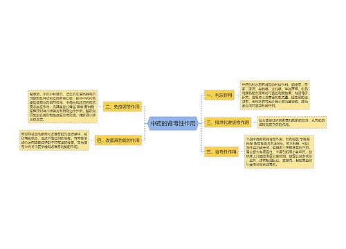 中药的肾毒性作用