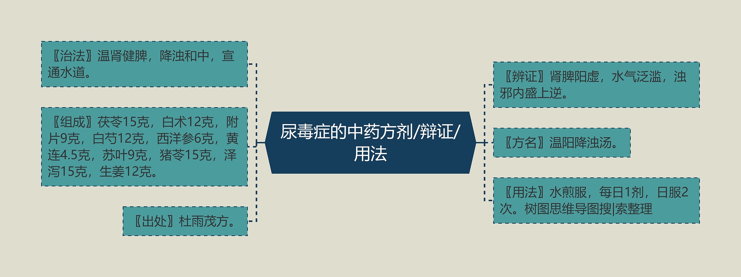尿毒症的中药方剂/辩证/用法 尿毒症的中药方剂/辩证/用法