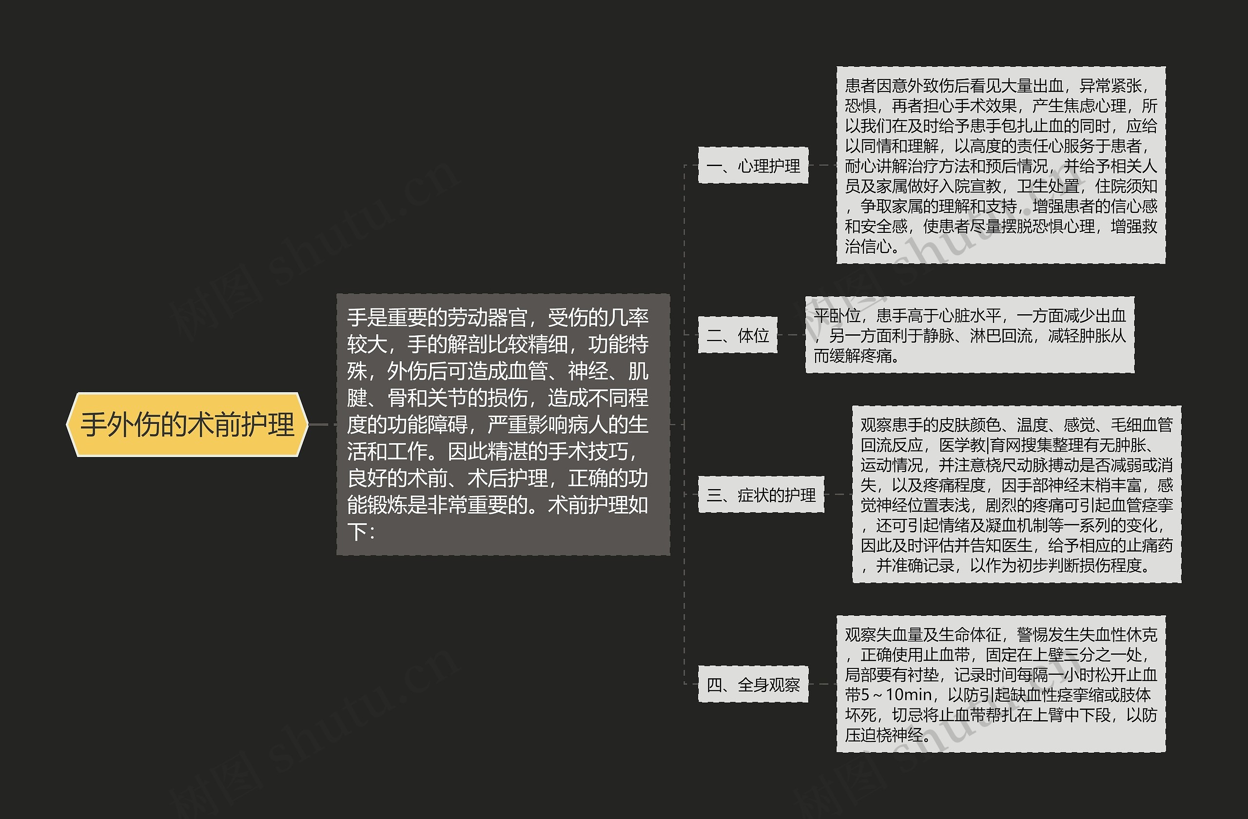 手外伤的术前护理