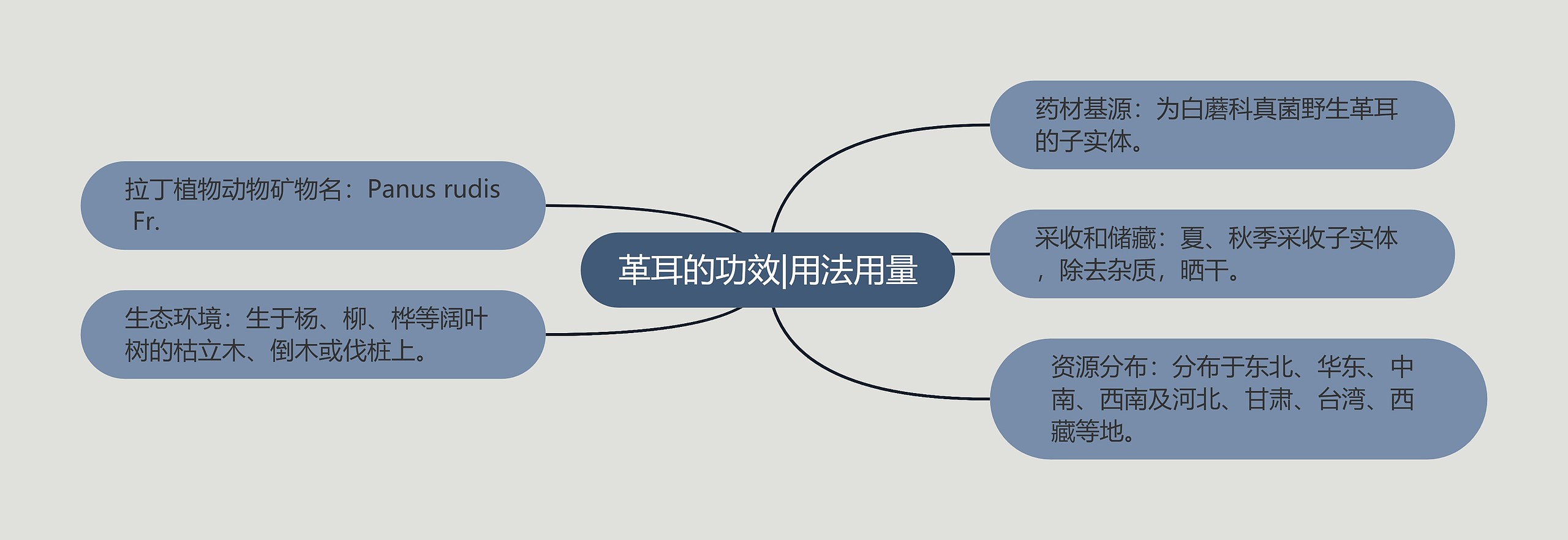 革耳的功效|用法用量