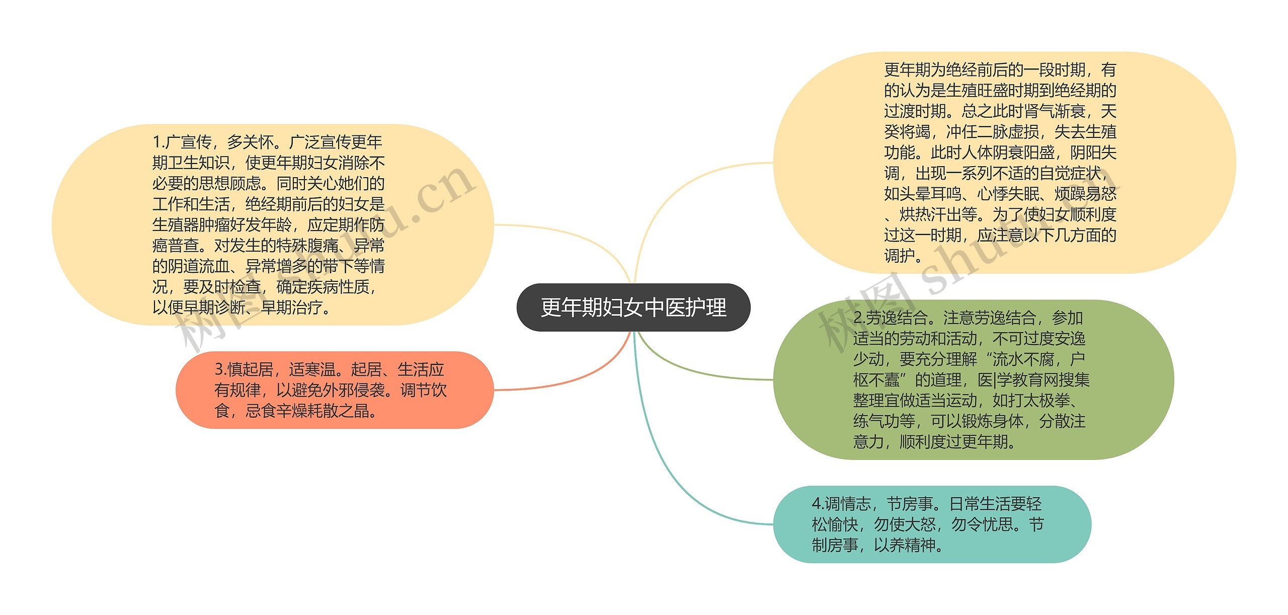 更年期妇女中医护理 更年期妇女中医护理