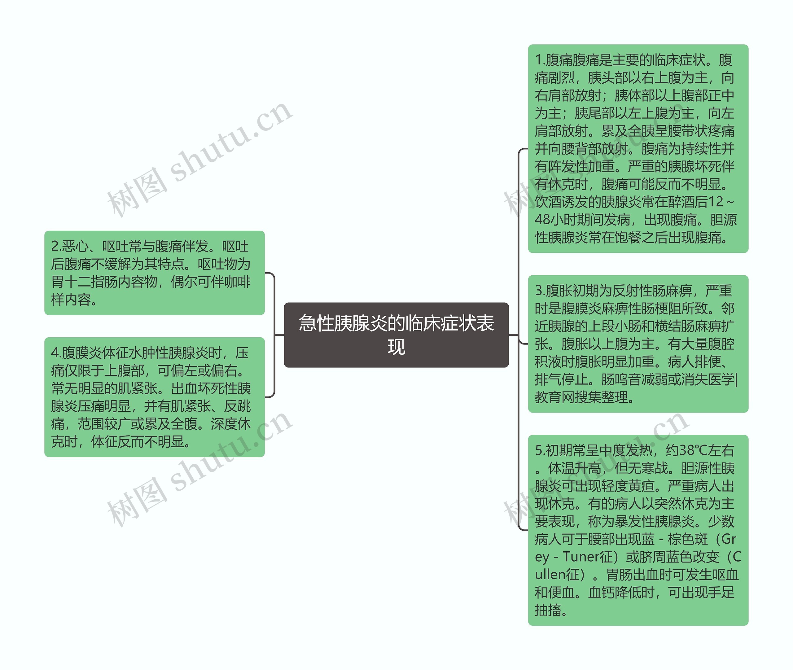 急性胰腺炎的临床症状表现 急性胰腺炎的临床症状表现