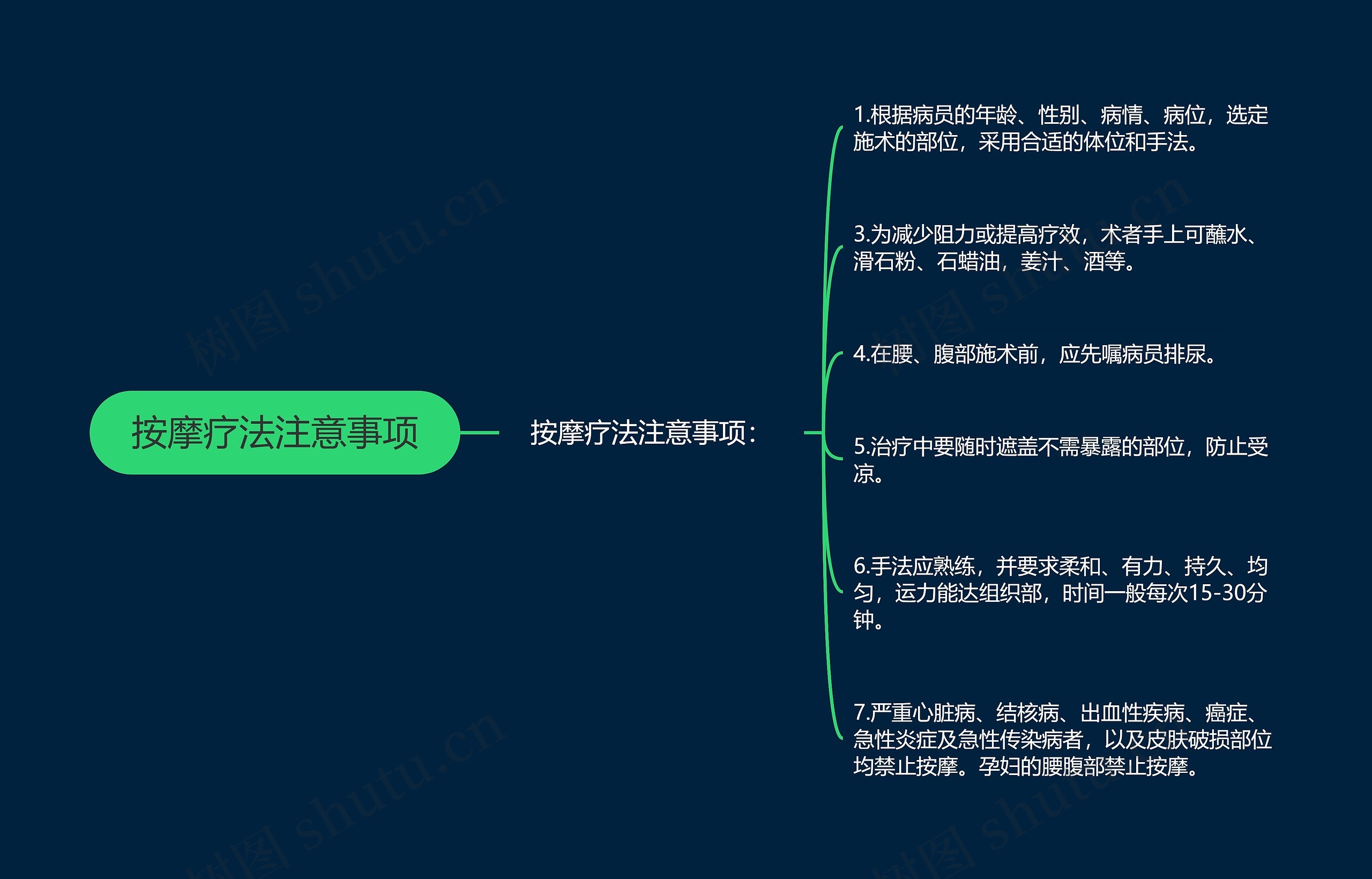 按摩疗法注意事项思维导图