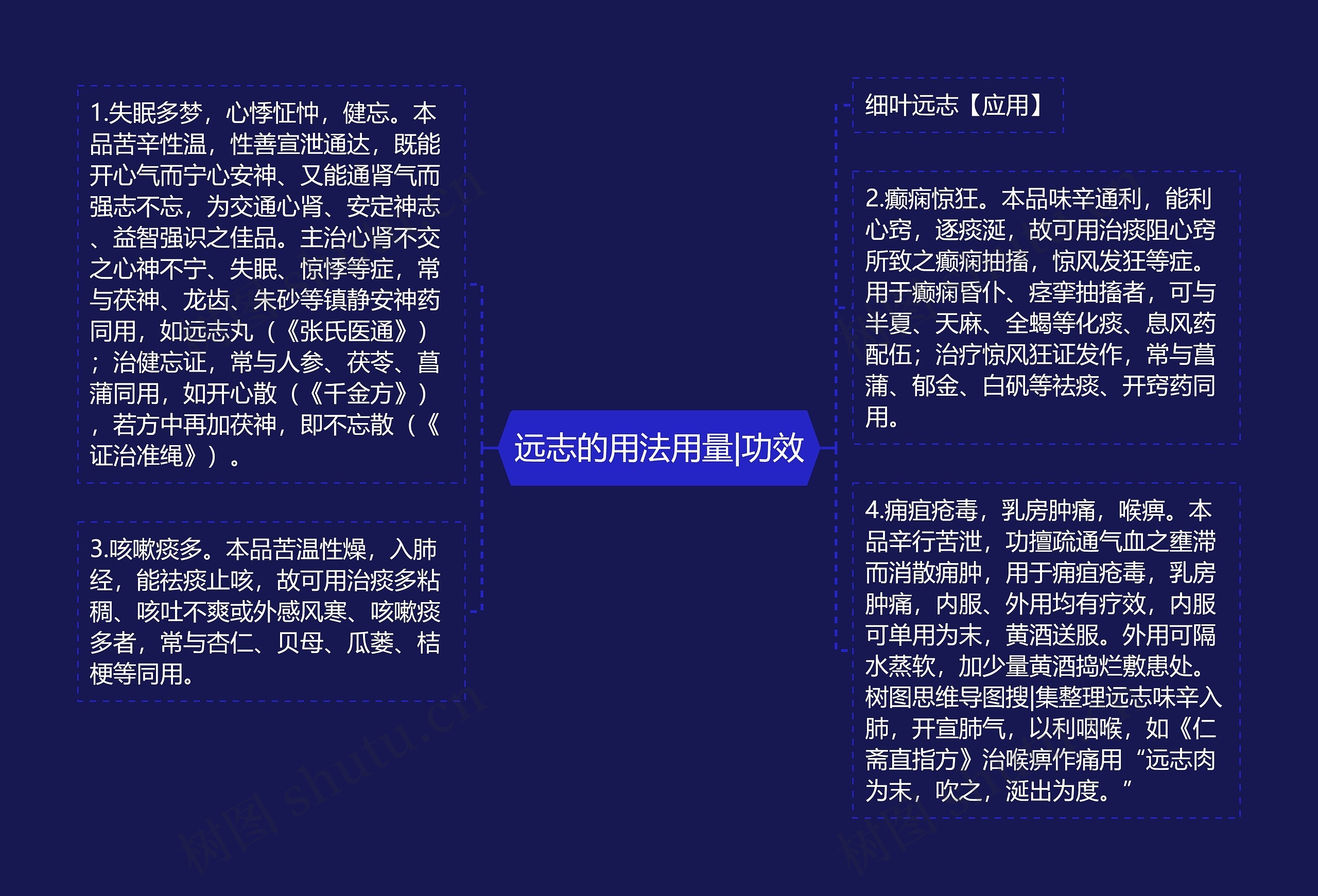 远志的用法用量|功效 远志的用法用量|功效