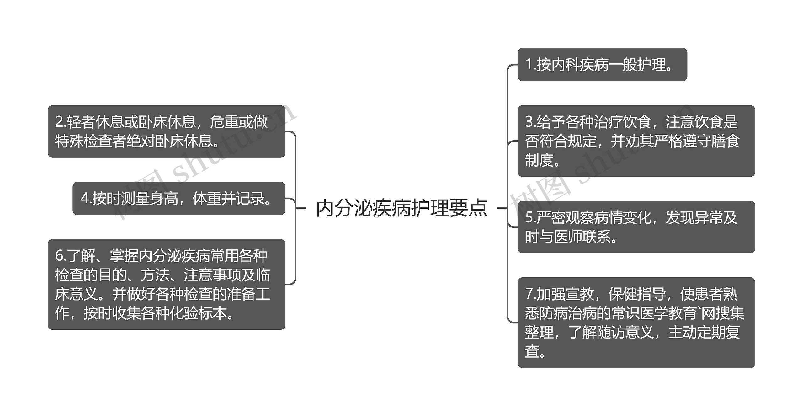 内分泌疾病护理要点思维导图