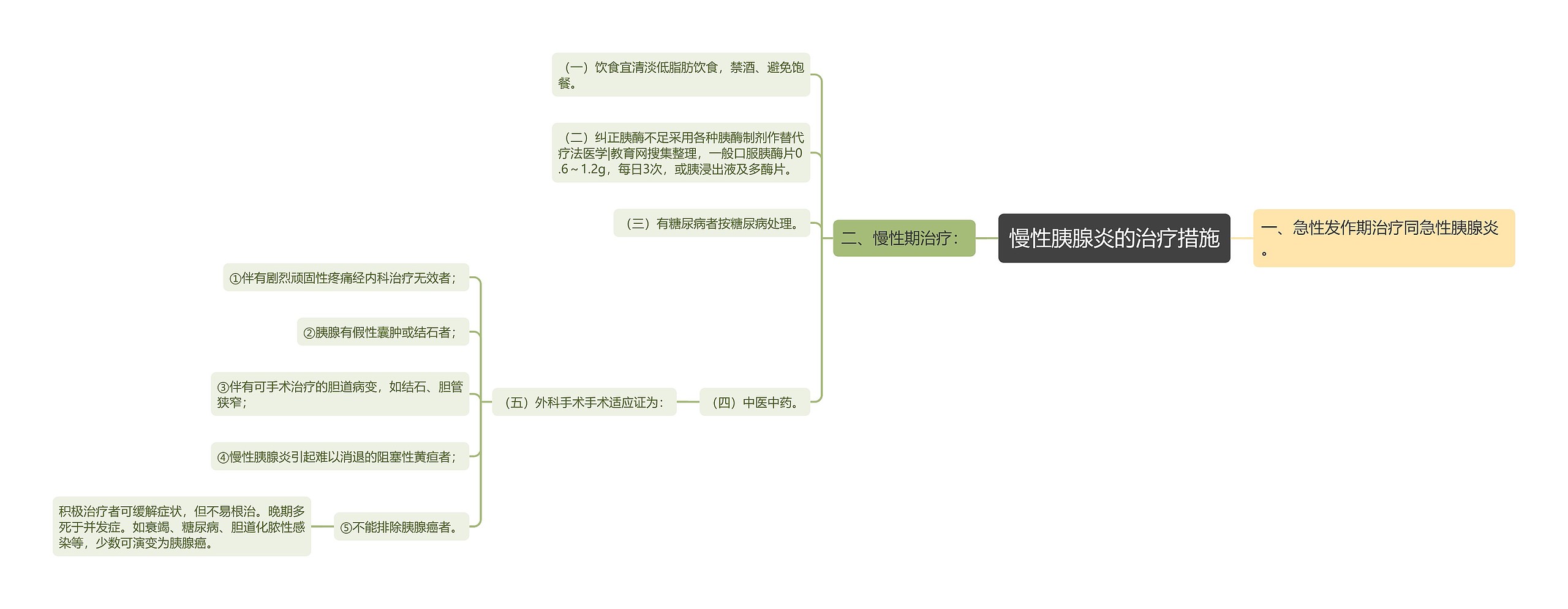 慢性胰腺炎的治疗措施思维导图