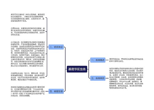 基底节区出血