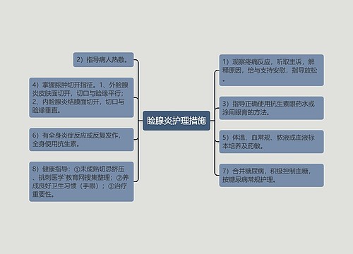 睑腺炎护理措施