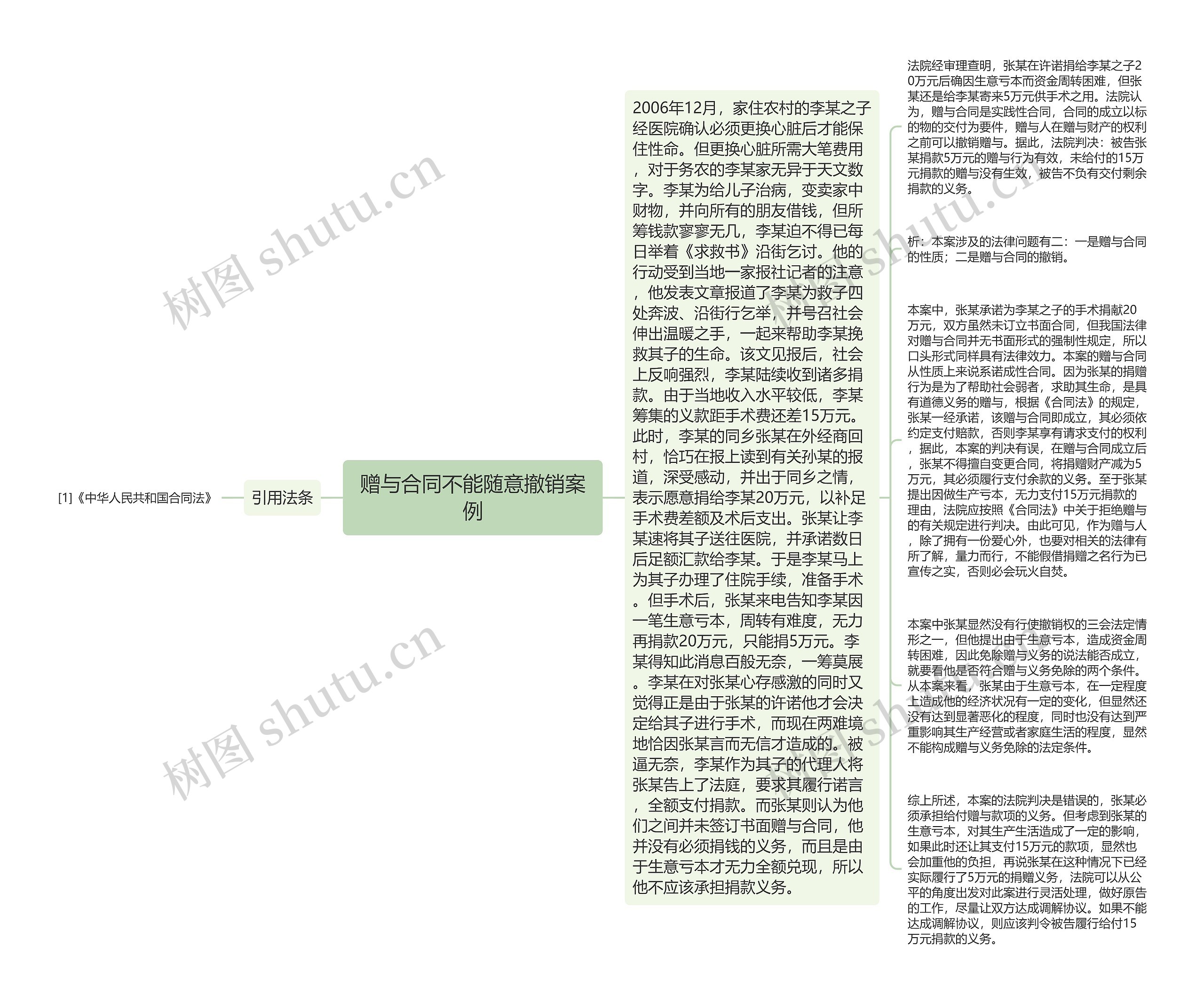 赠与合同不能随意撤销案例思维导图