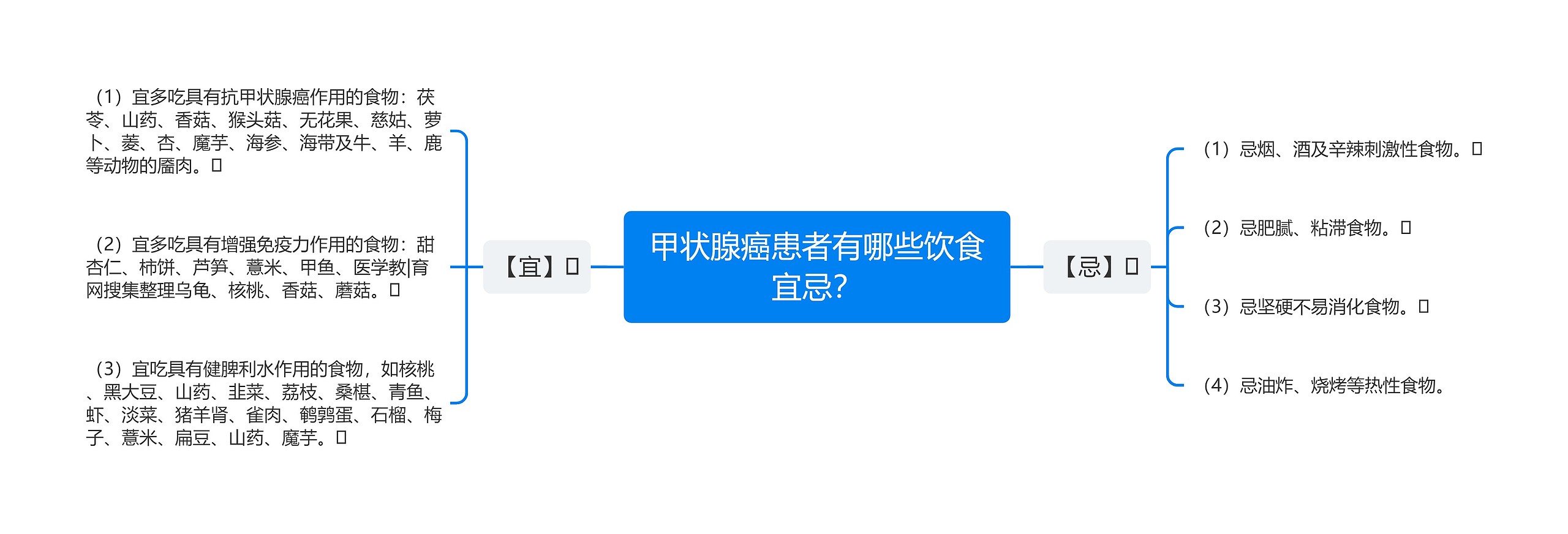 甲状腺癌患者有哪些饮食宜忌？