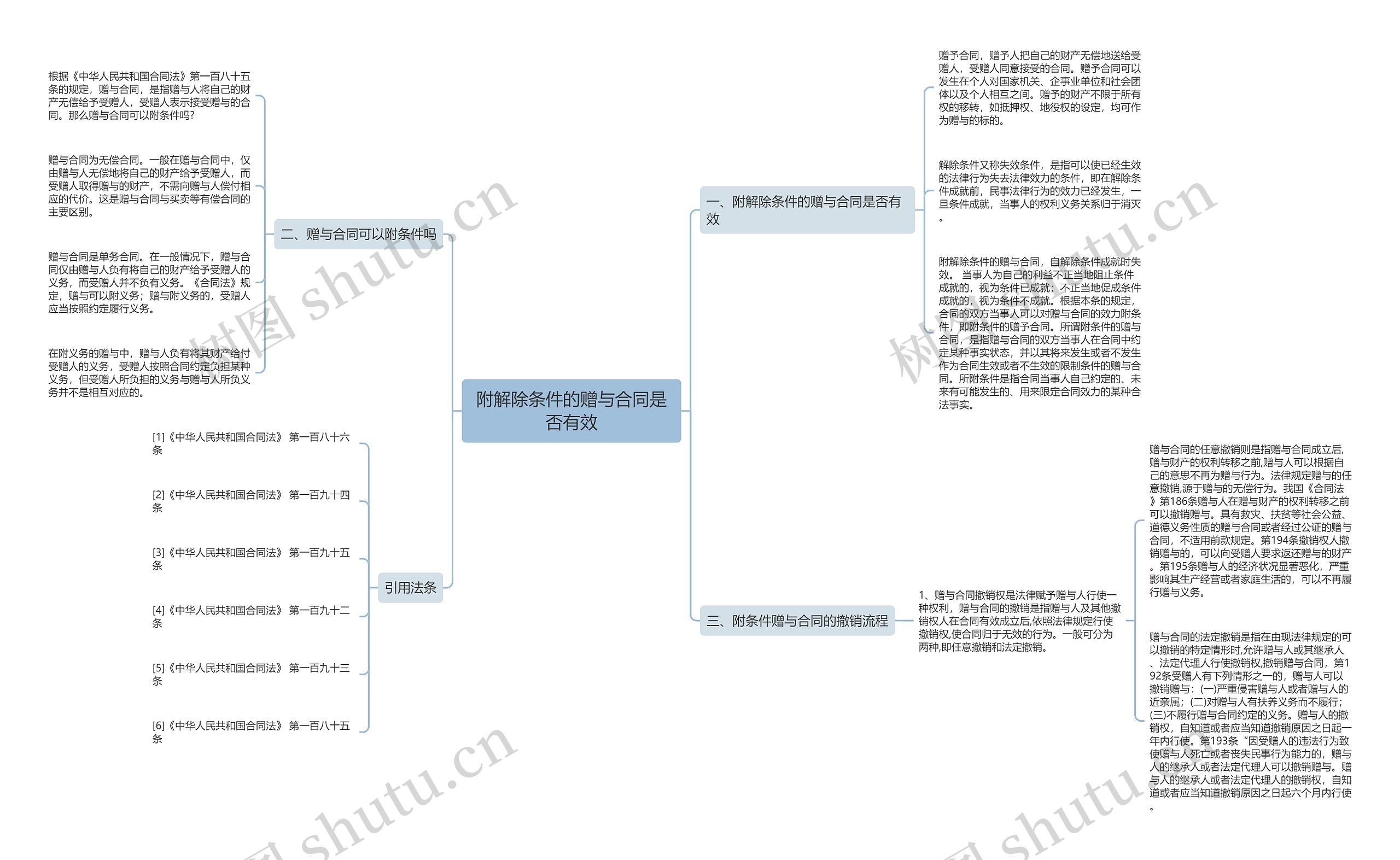 附解除条件的赠与合同是否有效思维导图