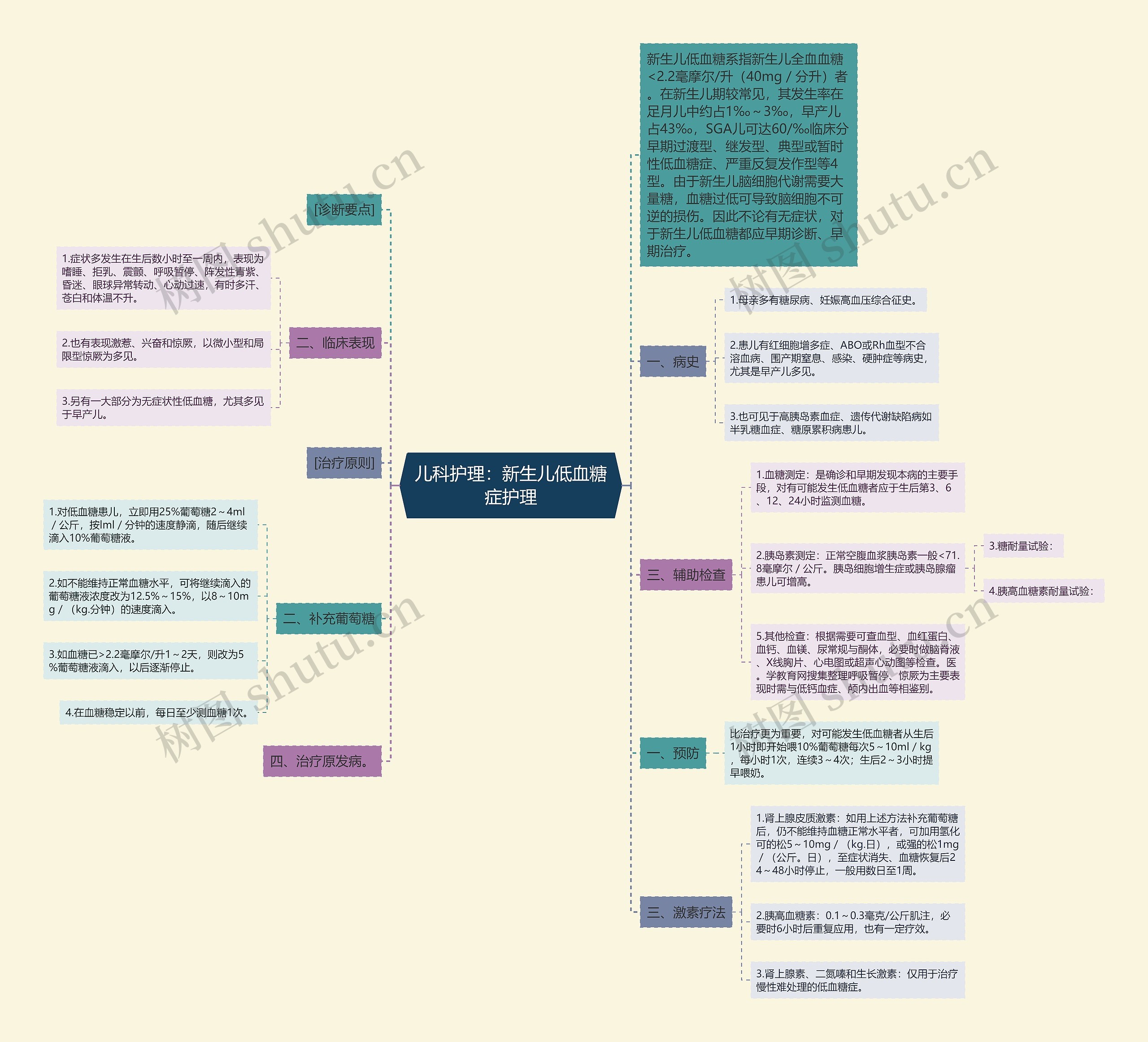 儿科护理：新生儿低血糖症护理思维导图