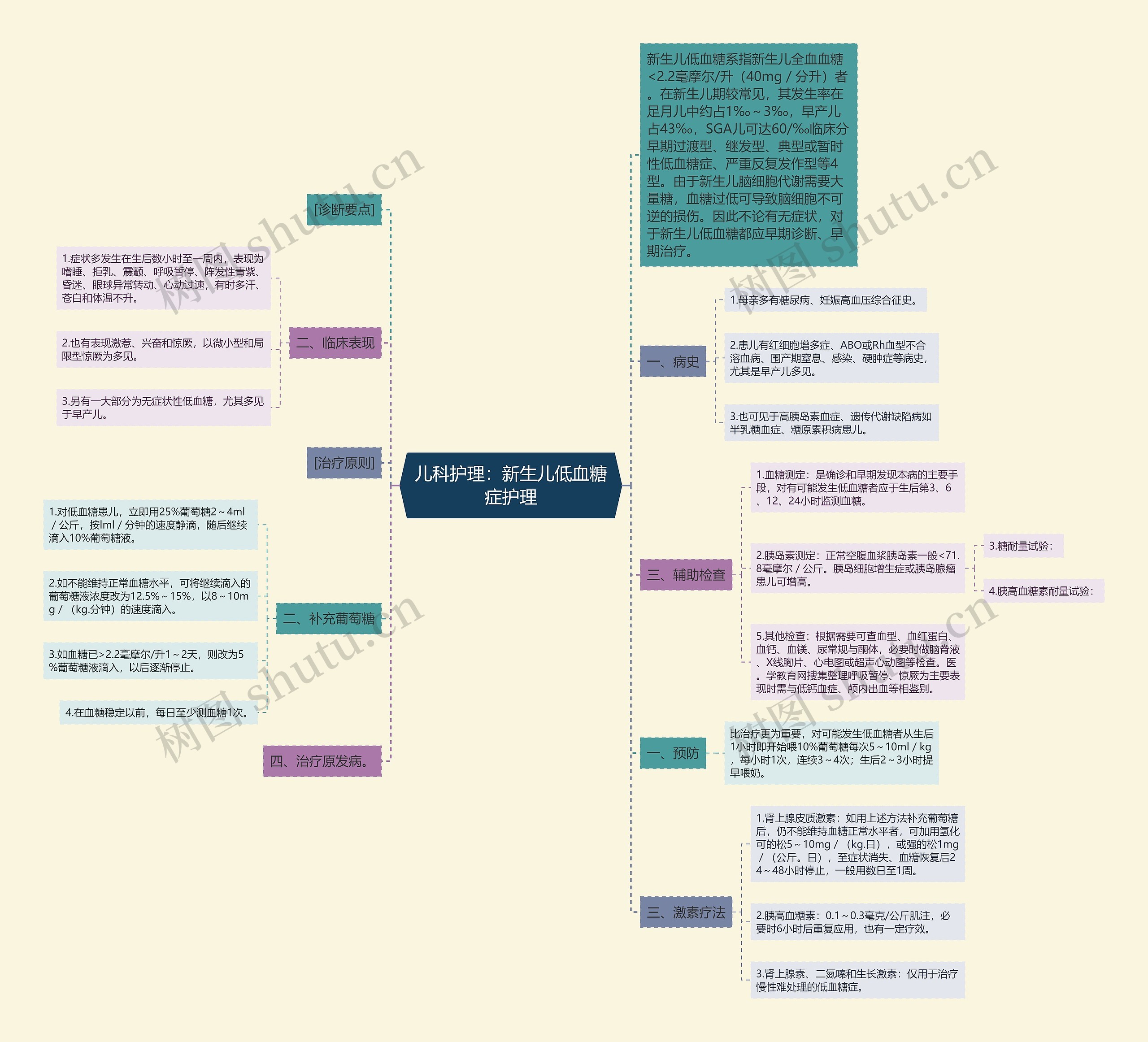 儿科护理:新生儿低血糖症护理 儿科护理:新生儿低血糖症护理