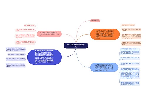小儿预防H7N9的推拿手法