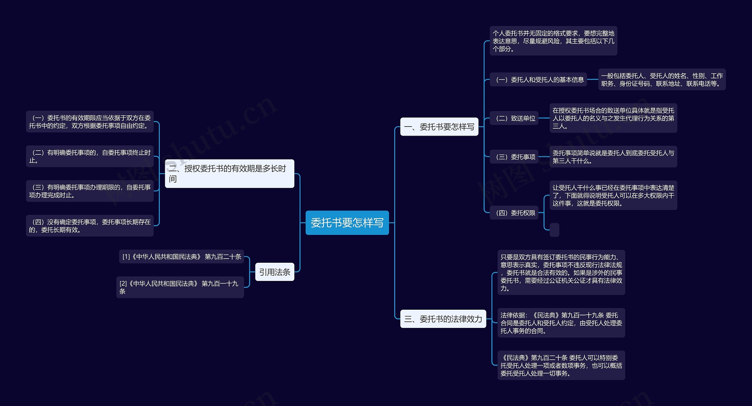 委托书要怎样写思维导图