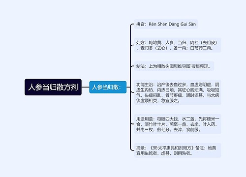 人参当归散方剂