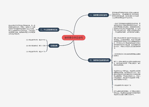 装修要交保证金吗