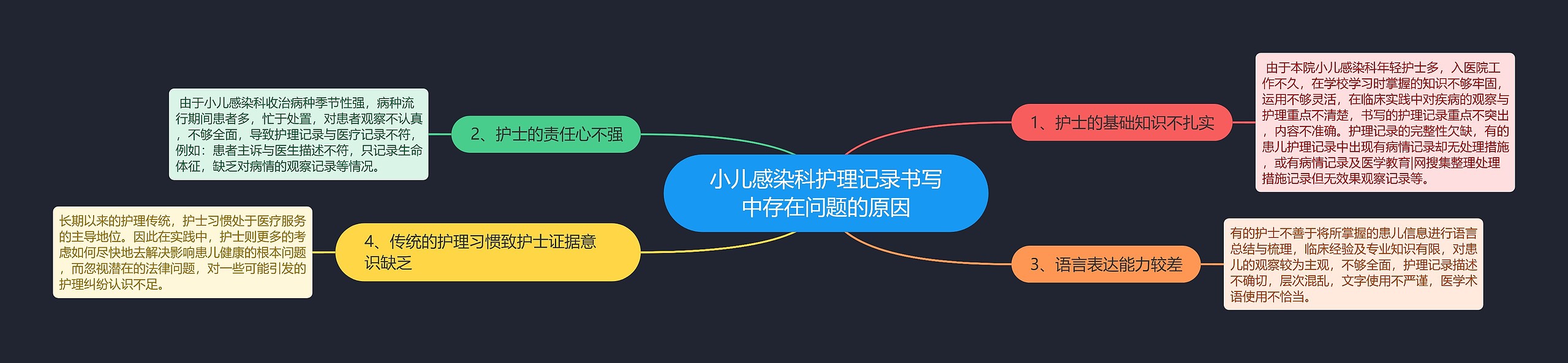 小儿感染科护理记录书写中存在问题的原因 小儿感染科护理记录书写中存在问题的原因