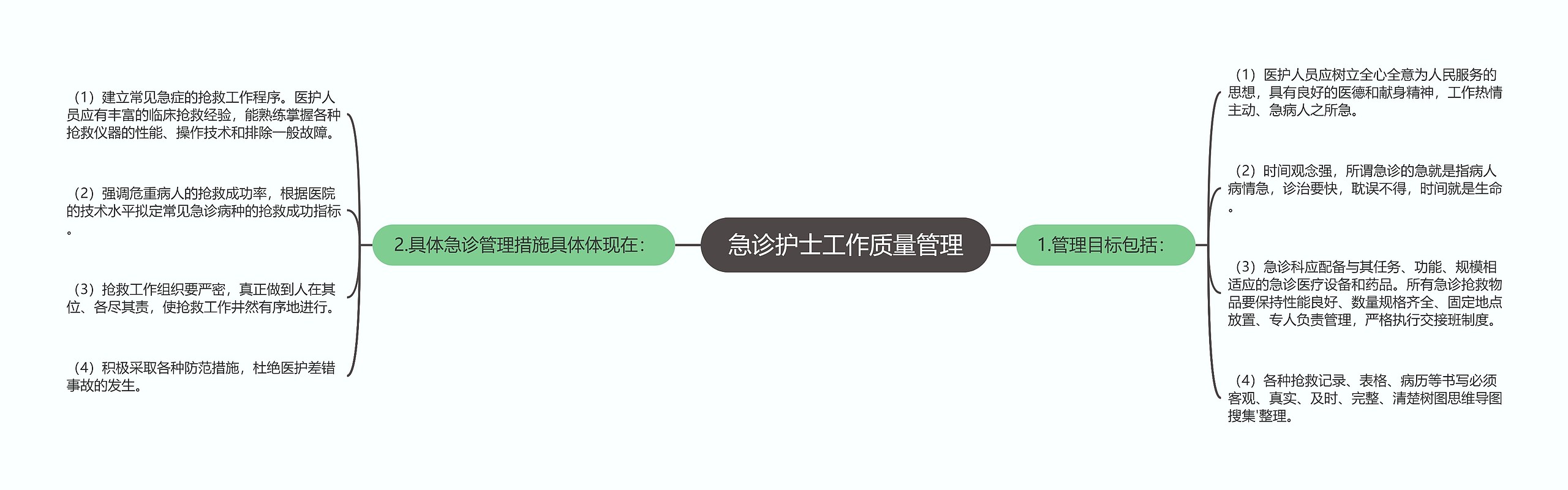 急诊护士工作质量管理