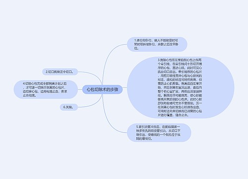 心包切除术的步骤