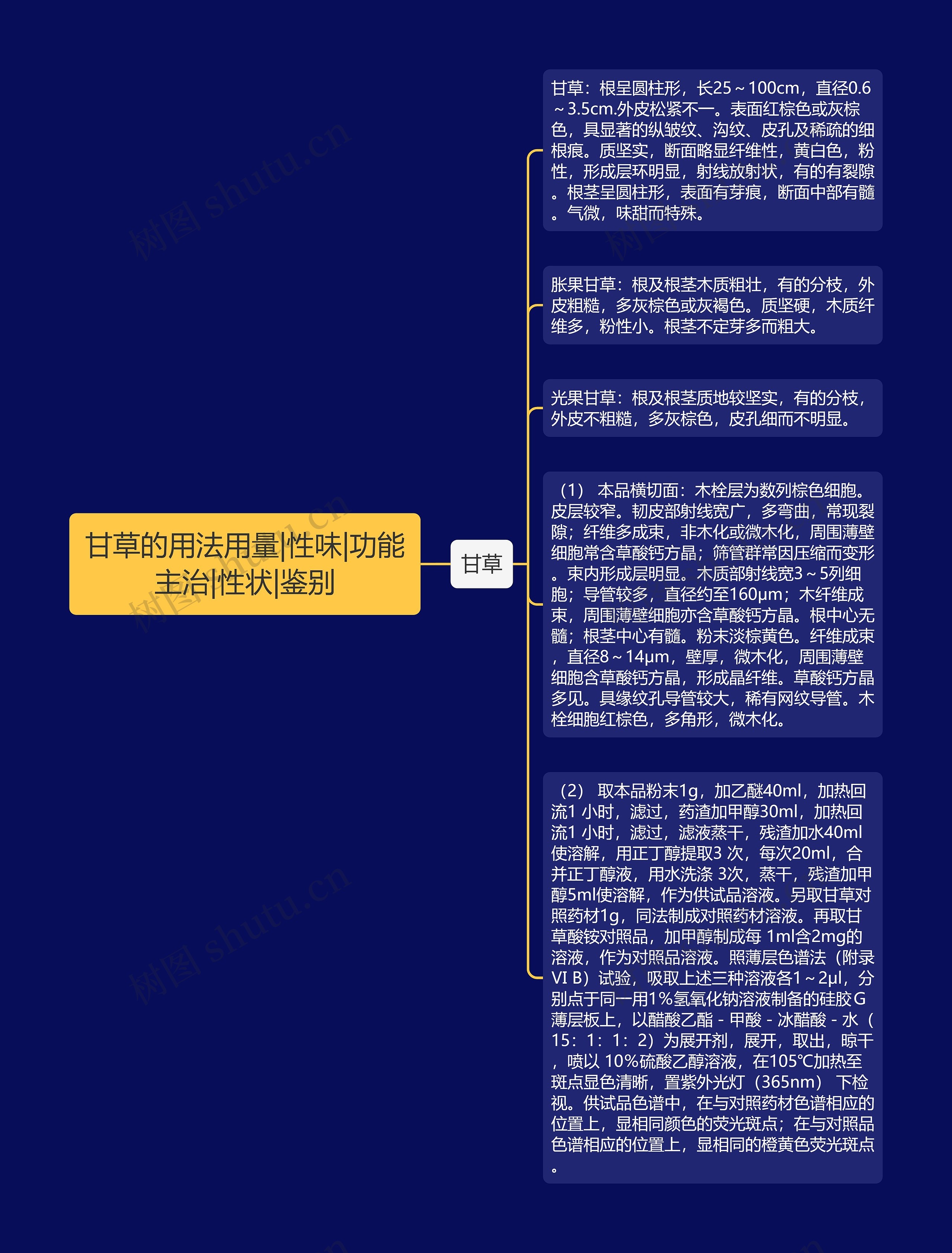 甘草的用法用量|性味|功能主治|性状|鉴别