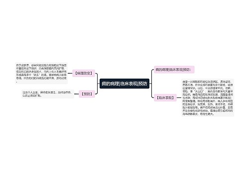 痈的病理|临床表现|预防