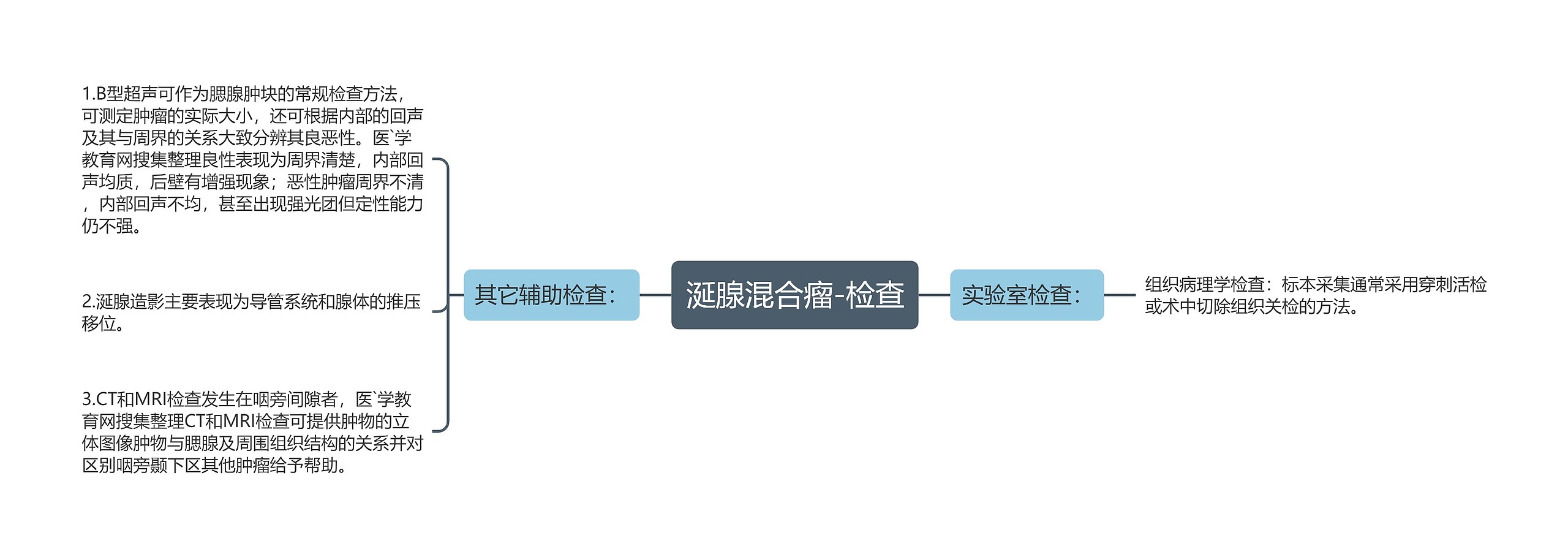 涎腺混合瘤-检查思维导图