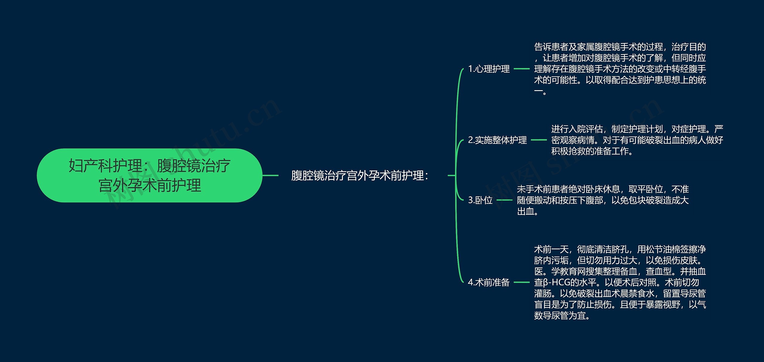 妇产科护理：腹腔镜治疗宫外孕术前护理
