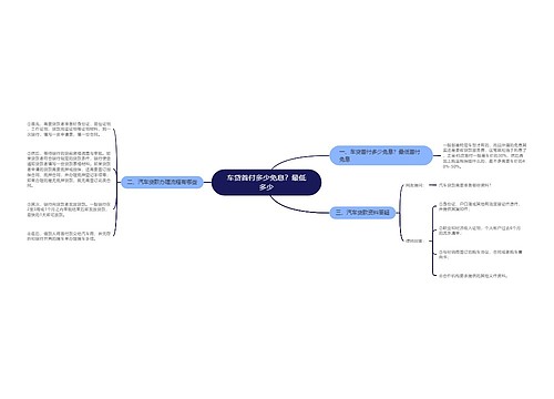 车贷首付多少免息？最低多少