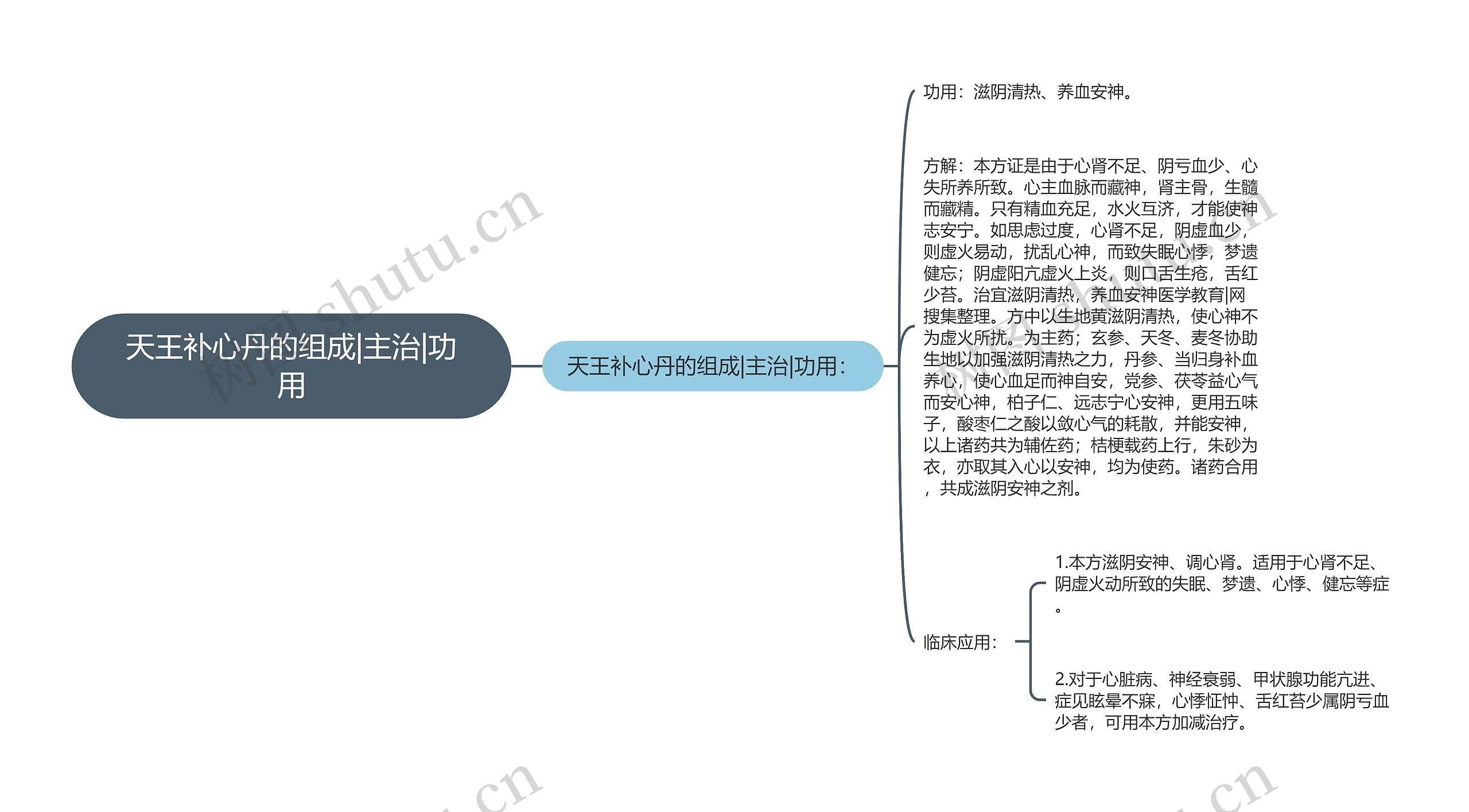 天王补心丹的组成|主治|功用