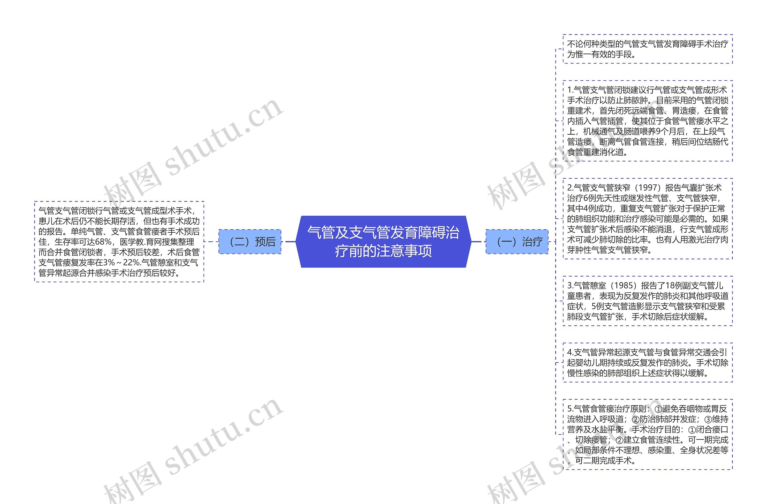 气管及支气管发育障碍治疗前的注意事项