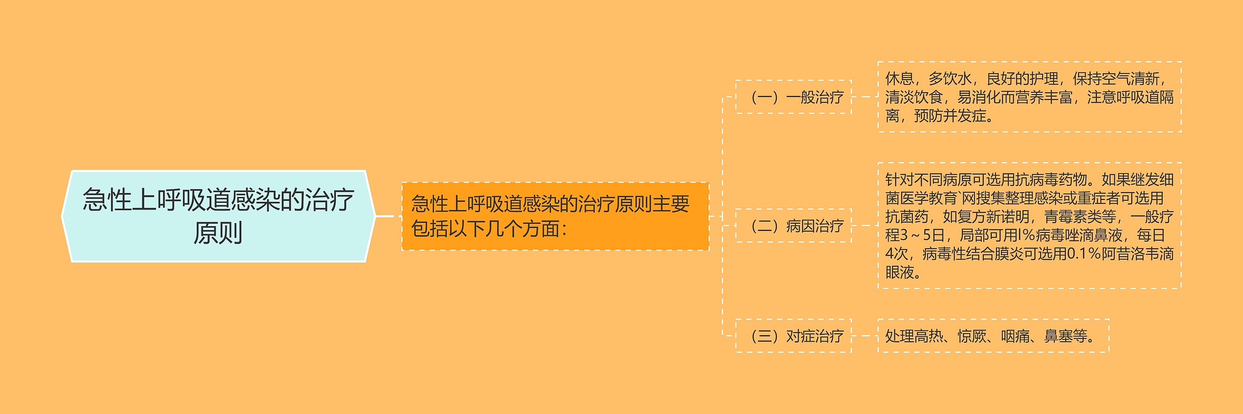 急性上呼吸道感染的治疗原则 急性上呼吸道感染的治疗原则