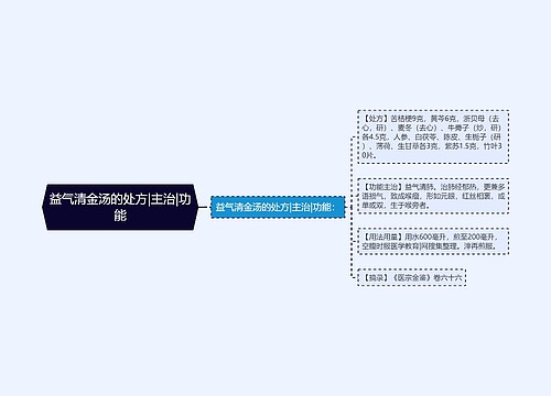 益气清金汤的处方|主治|功能