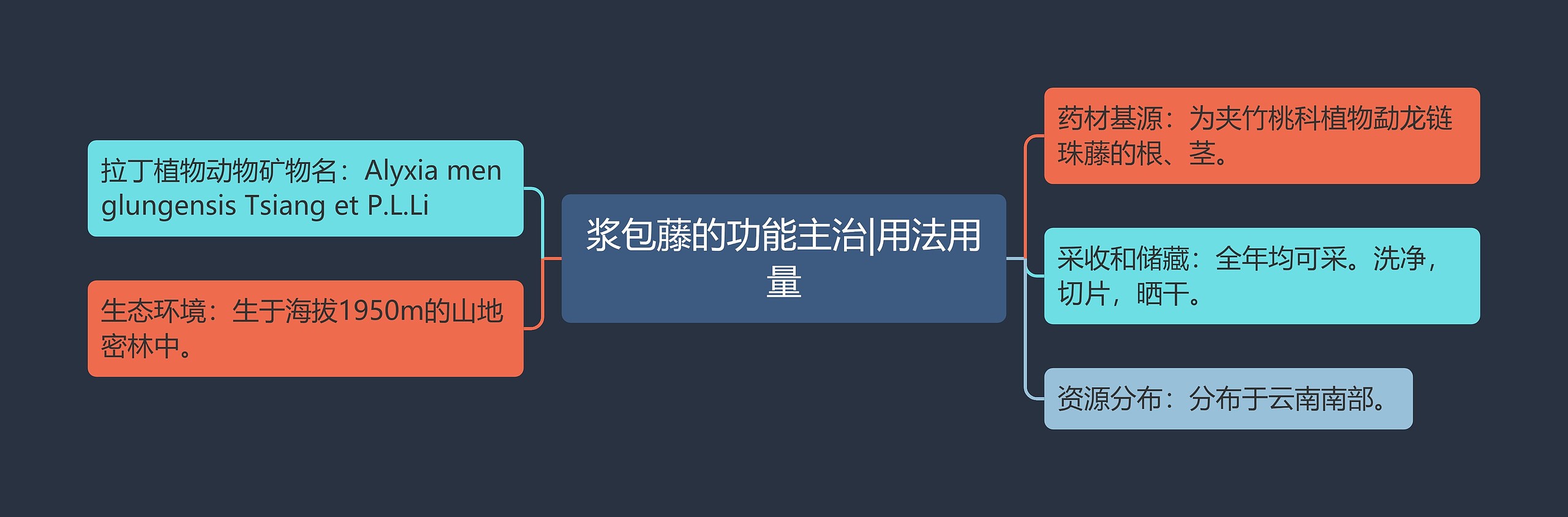 浆包藤的功能主治|用法用量 浆包藤的功能主治|用法用量