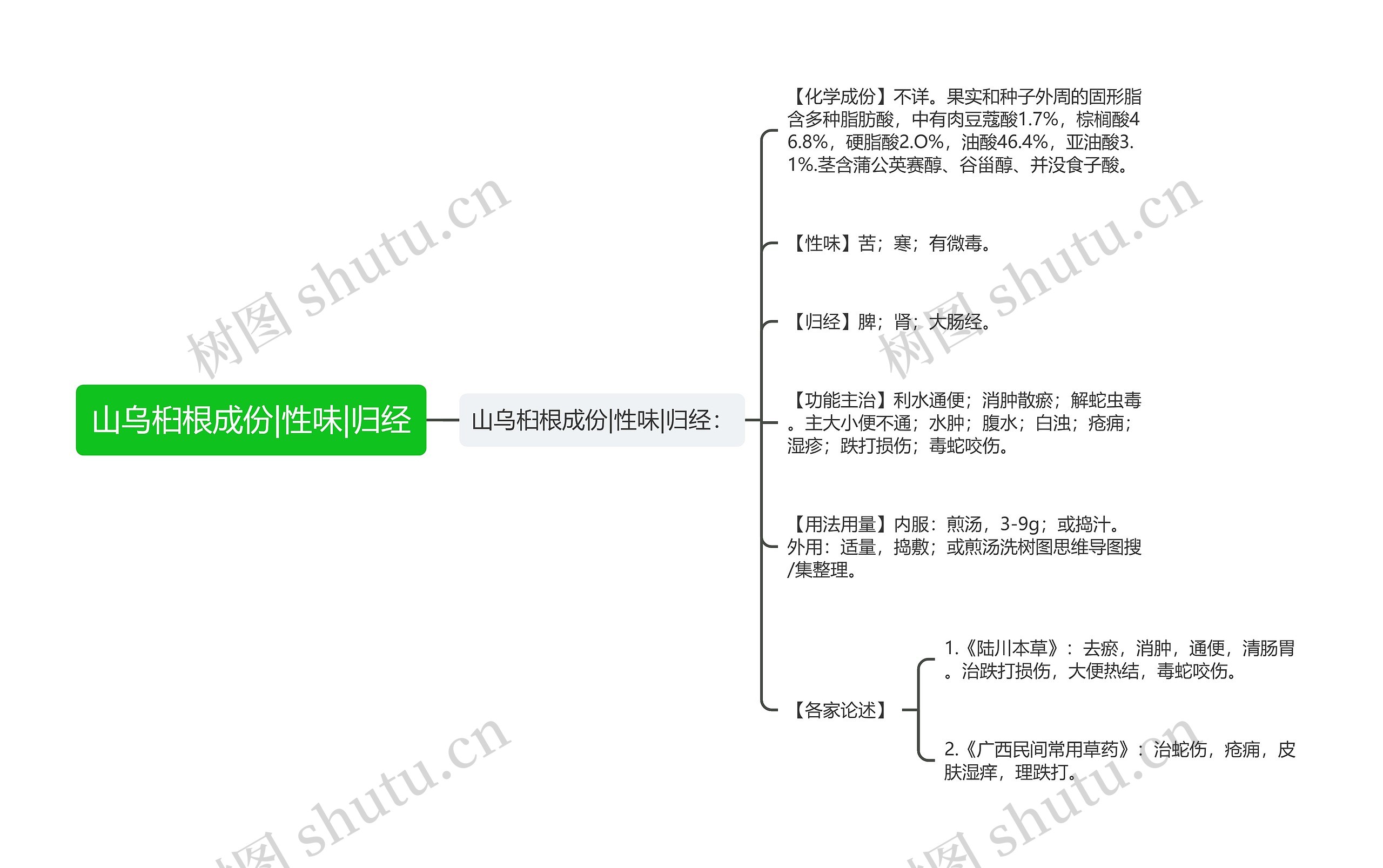 山乌桕根成份|性味|归经