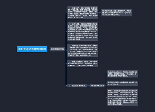 引起下消化道出血的病因