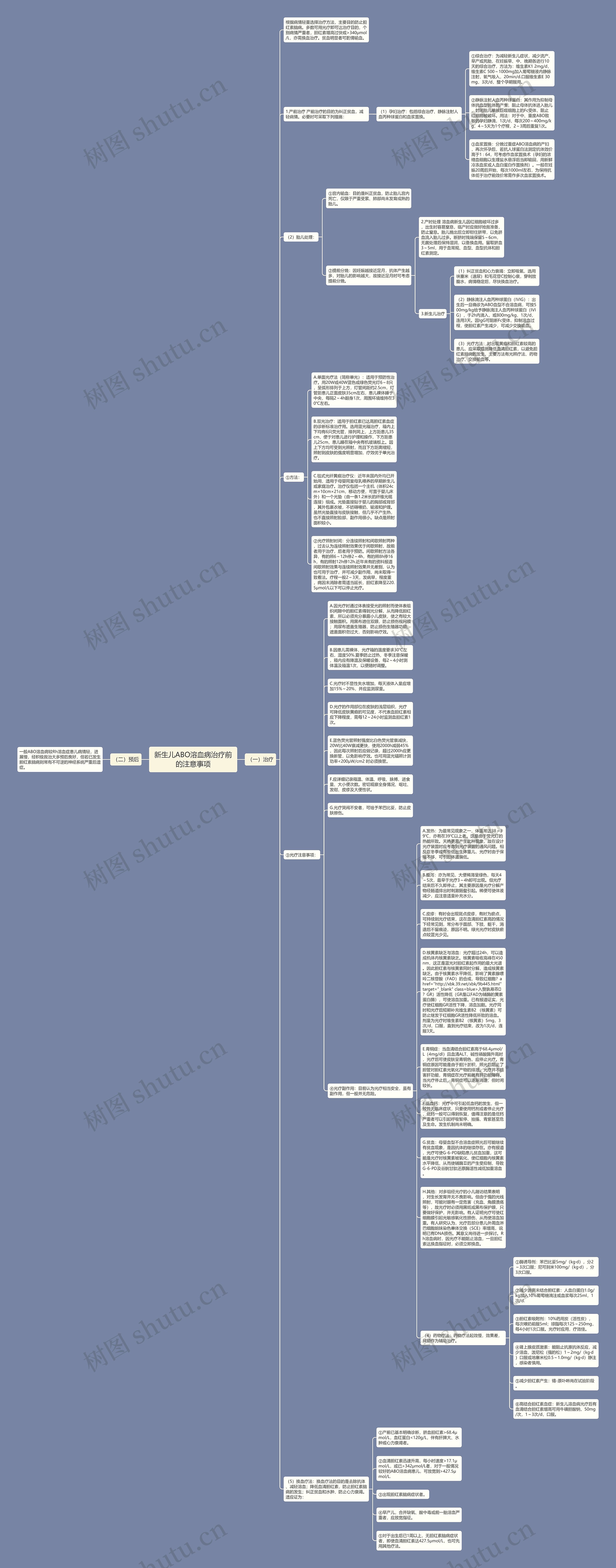 新生儿ABO溶血病治疗前的注意事项思维导图