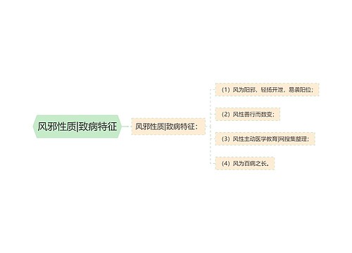 风邪性质|致病特征