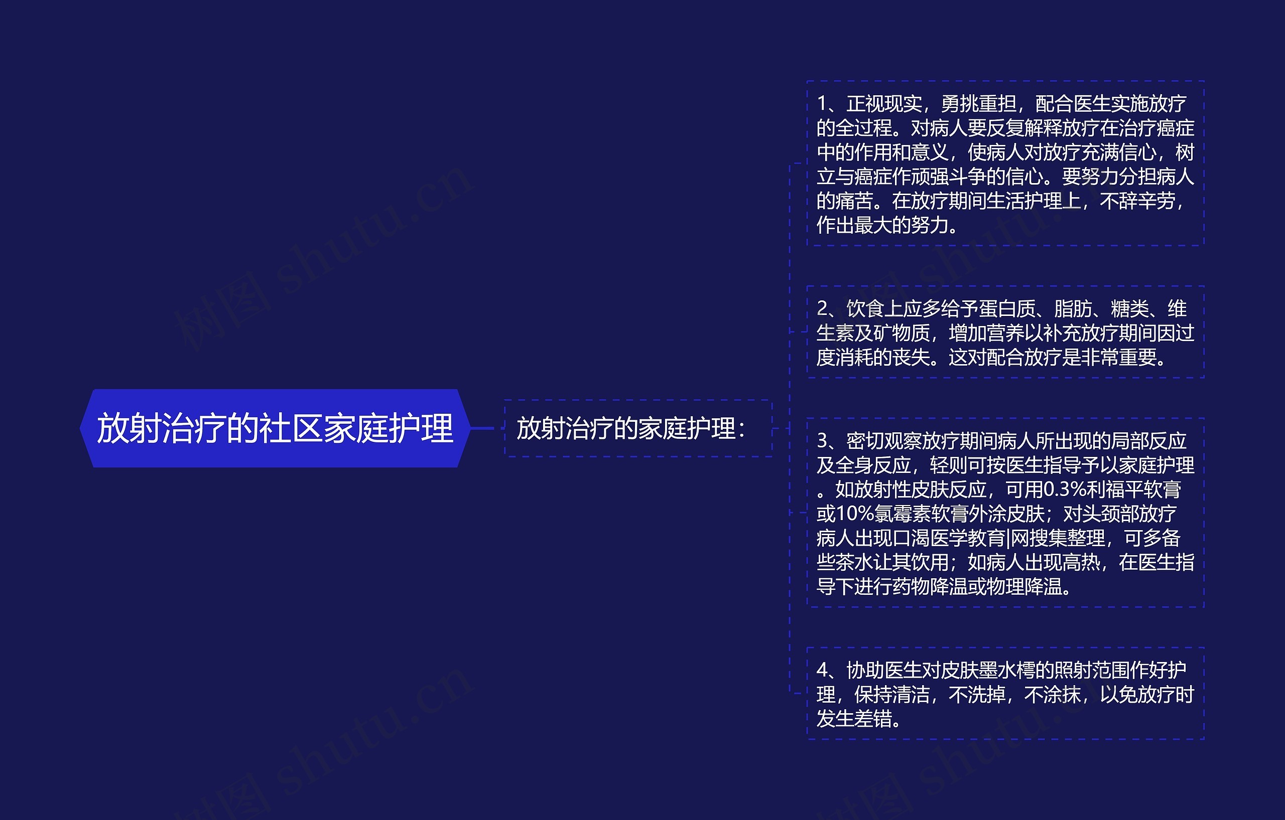 放射治疗的社区家庭护理 放射治疗的社区家庭护理