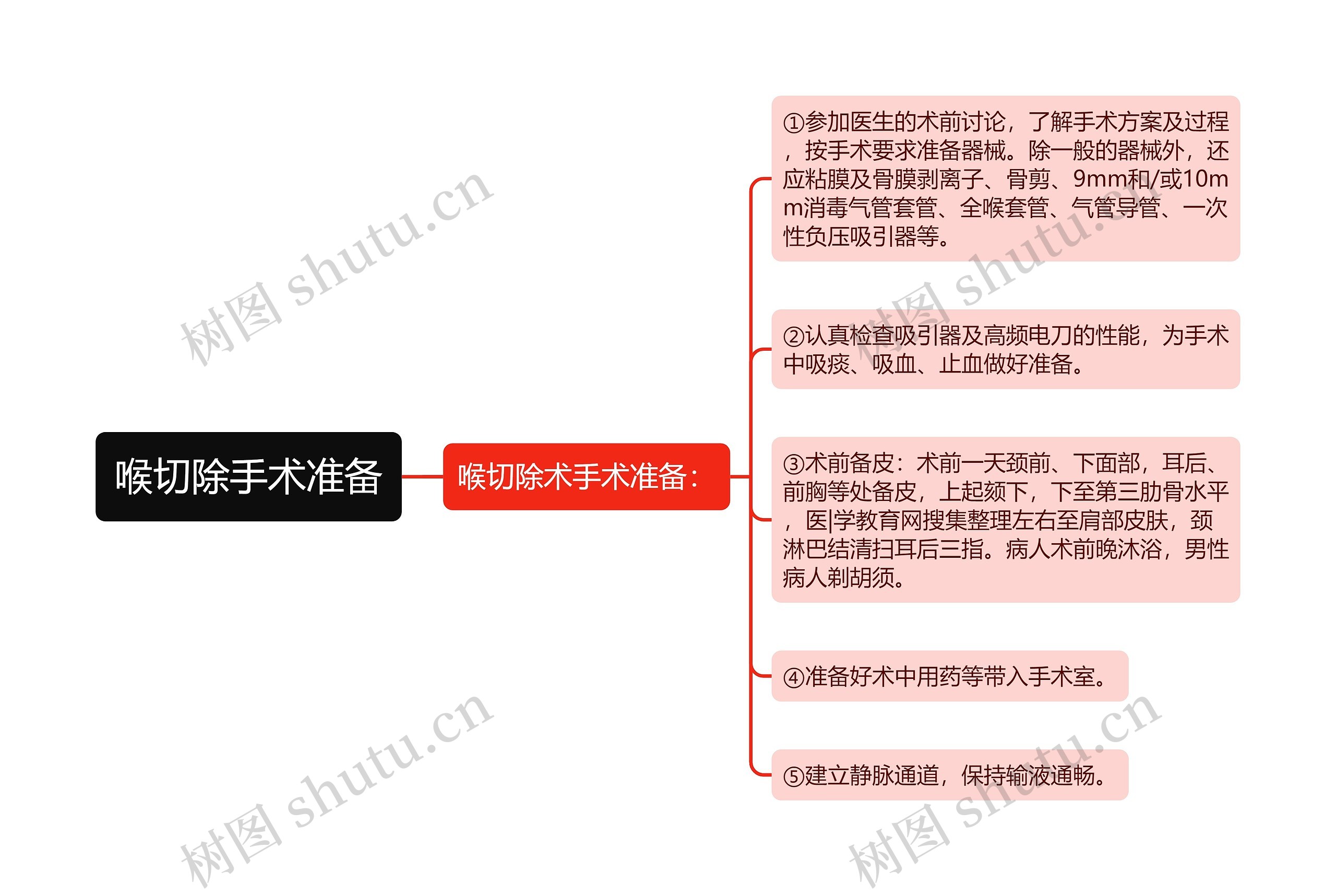 喉切除手术准备