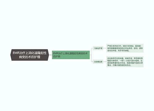 EMR治疗上消化道隆起性病变的术后护理