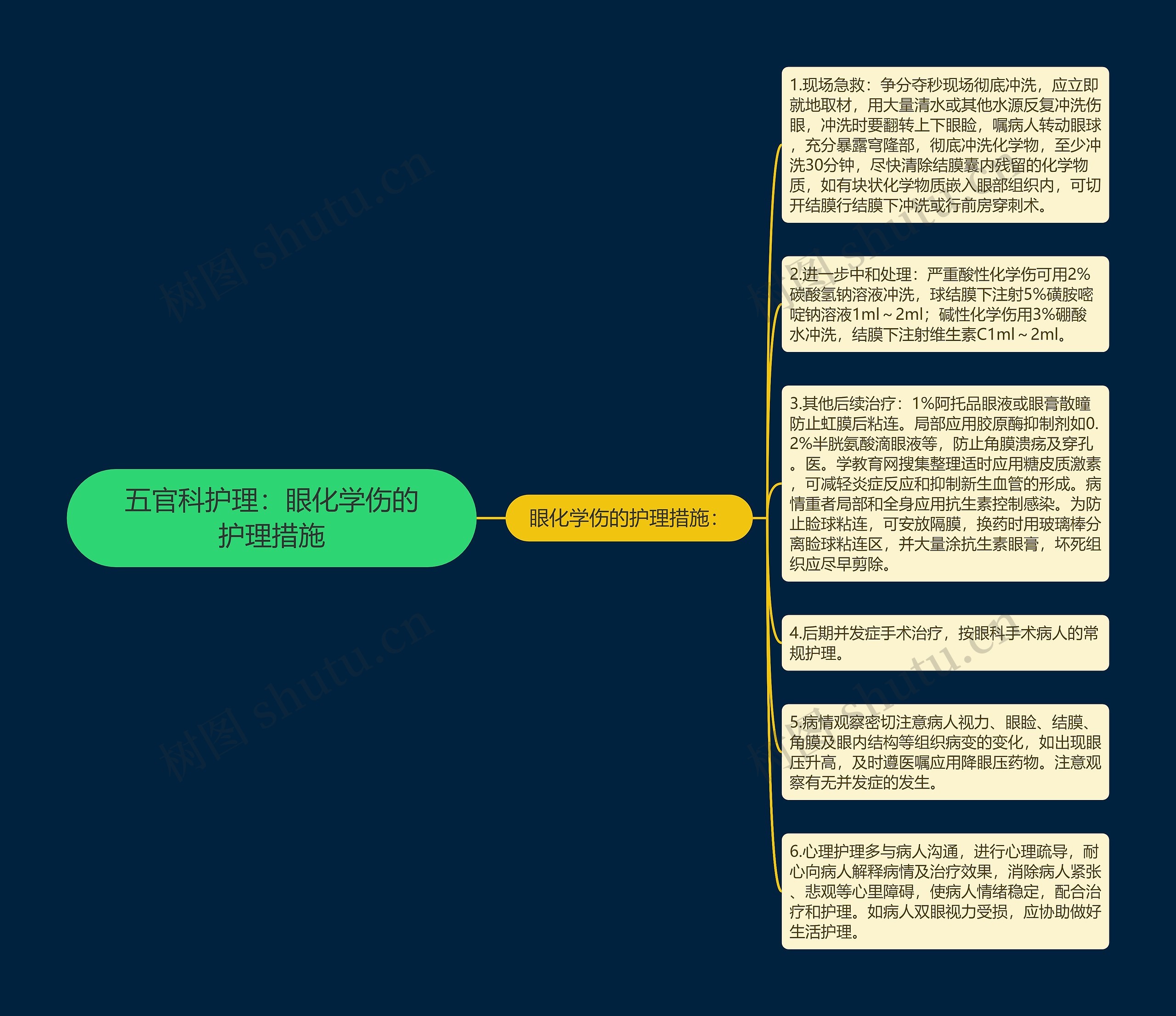 五官科护理：眼化学伤的护理措施思维导图