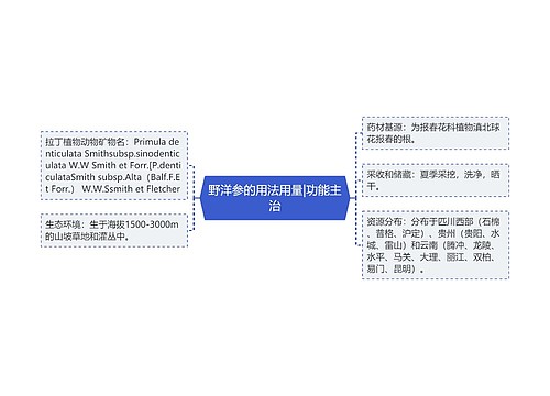 野洋参的用法用量|功能主治