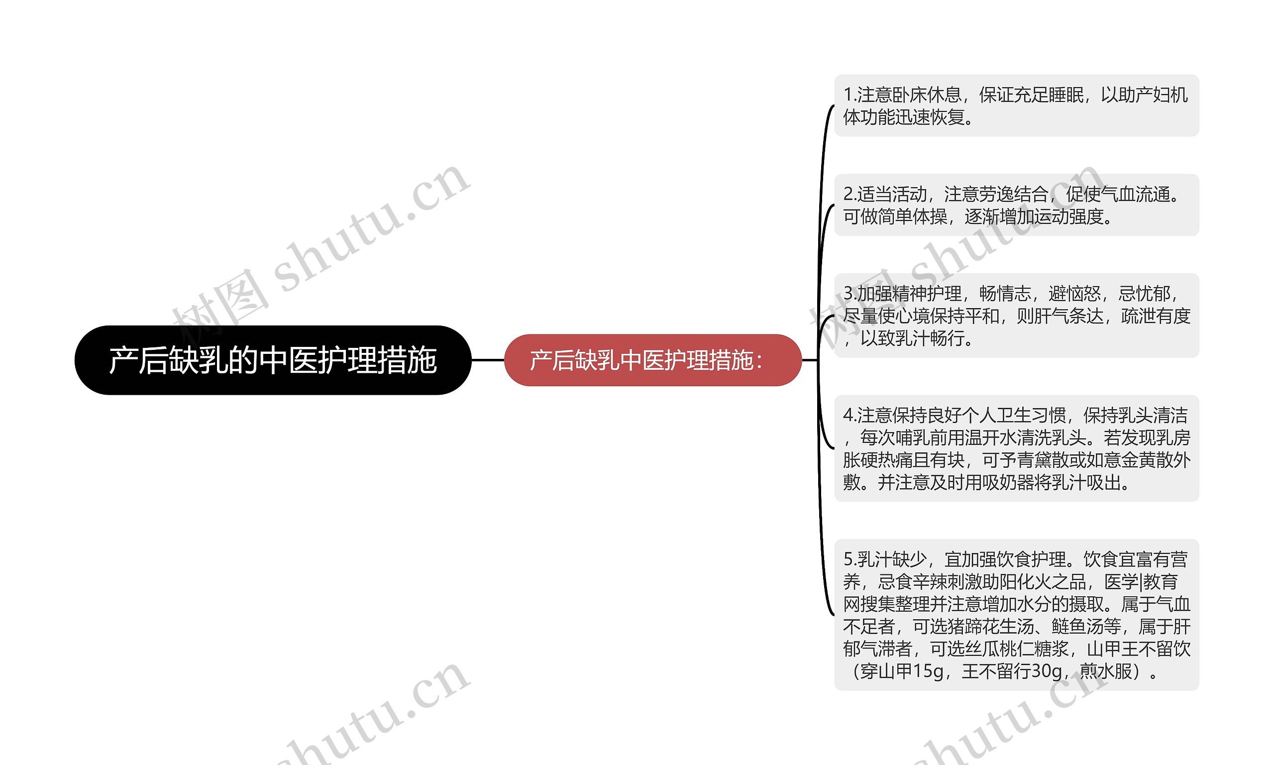 产后缺乳的中医护理措施 产后缺乳的中医护理措施