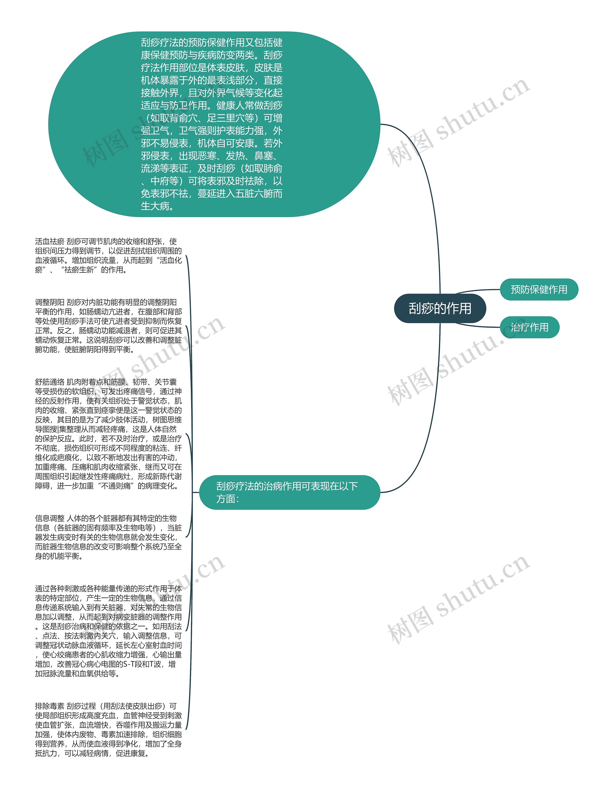 刮痧的作用